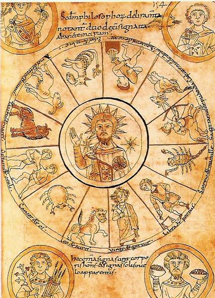 Astrologický archetyp Slunce – Lev